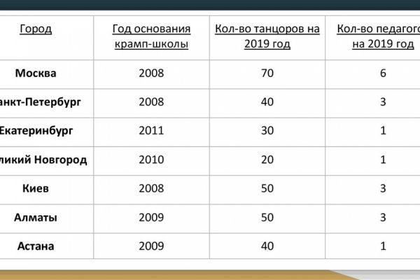 Как зайти на кракен